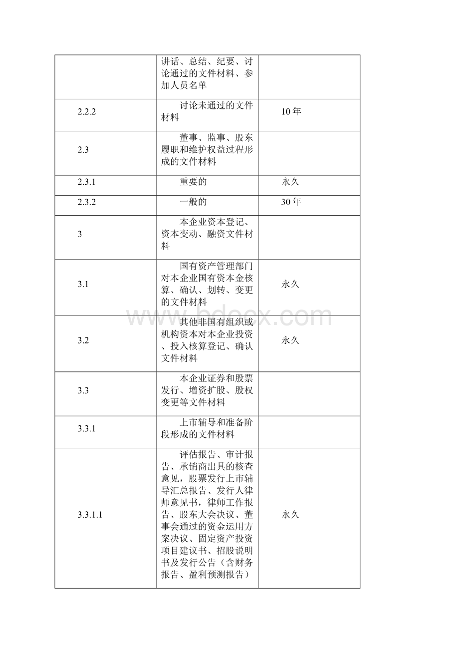 企业文件材料归档范围和档案保管期限规定附件Word文档下载推荐.docx_第2页