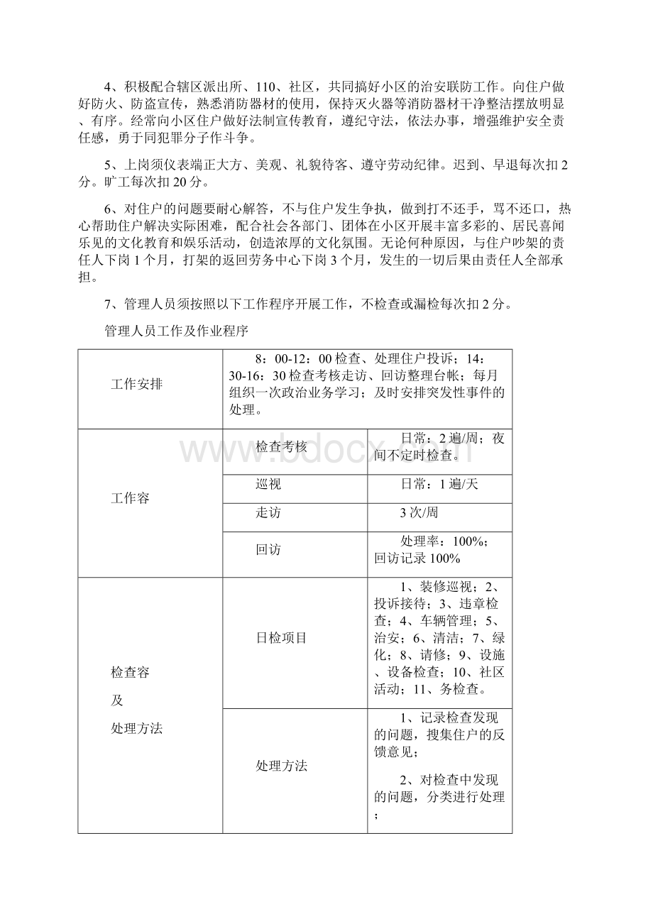 物业管理考核管理办法.docx_第3页