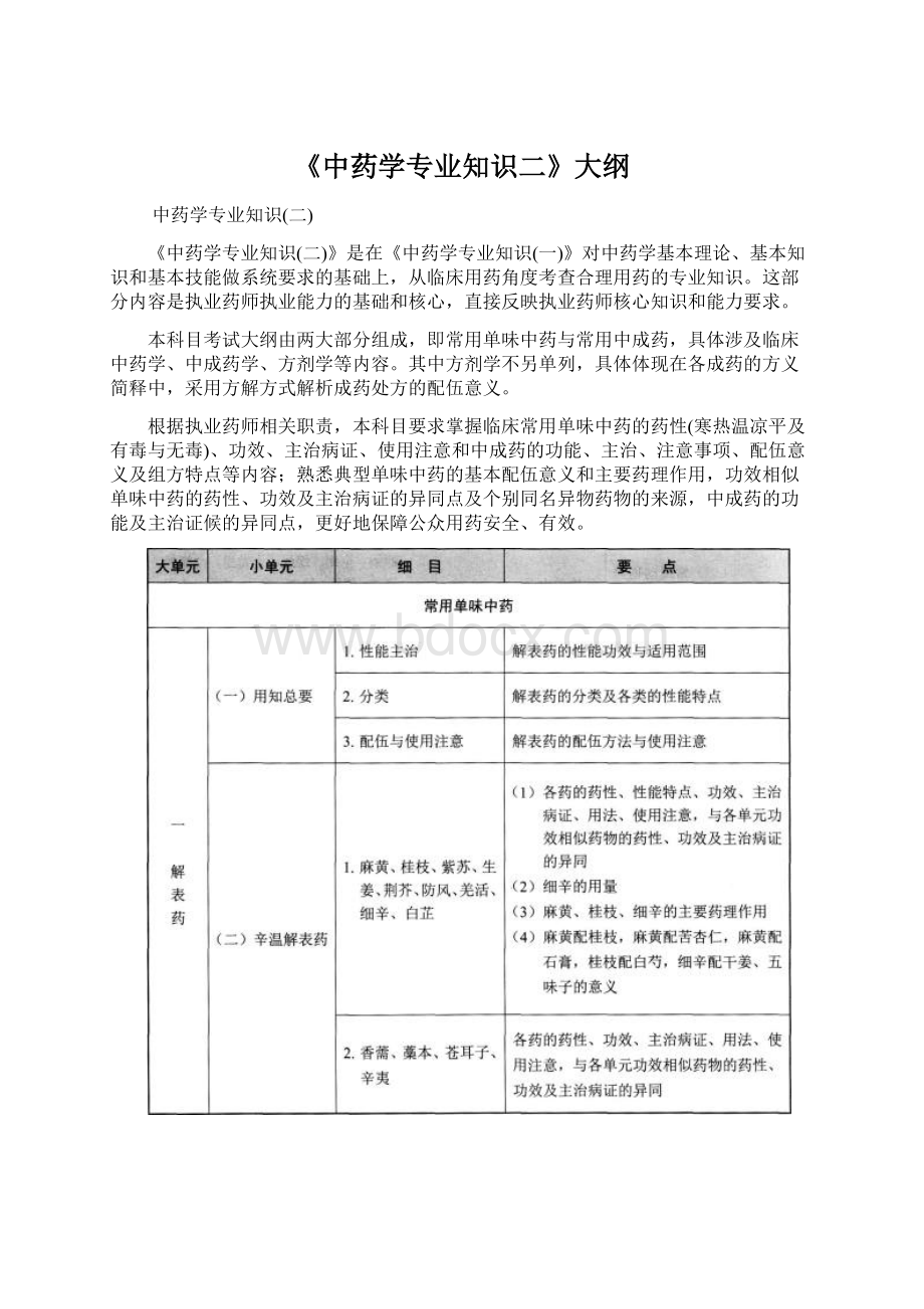 《中药学专业知识二》大纲Word文档下载推荐.docx