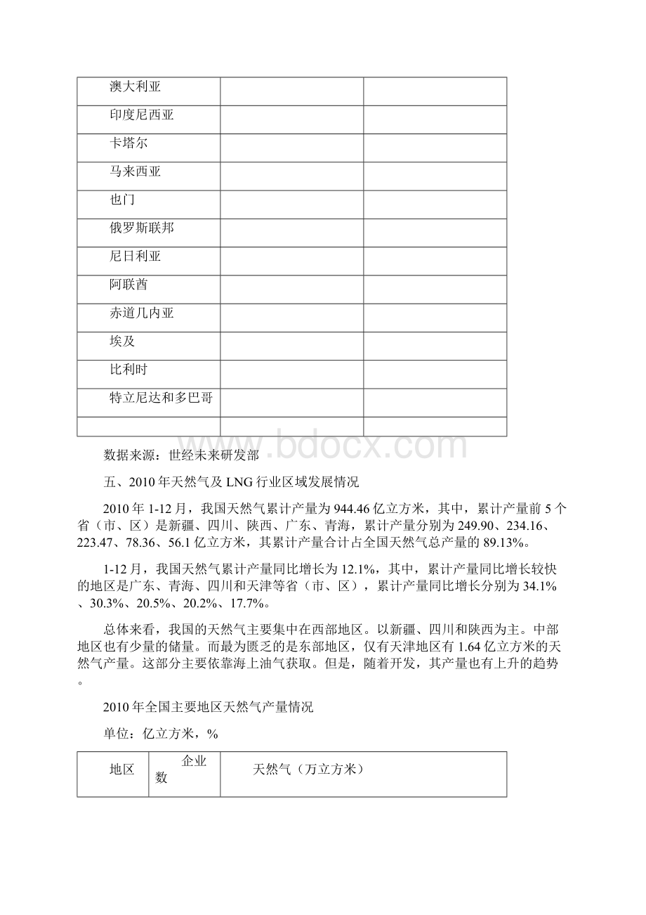 精编天然气及LNG行业分析报告.docx_第3页