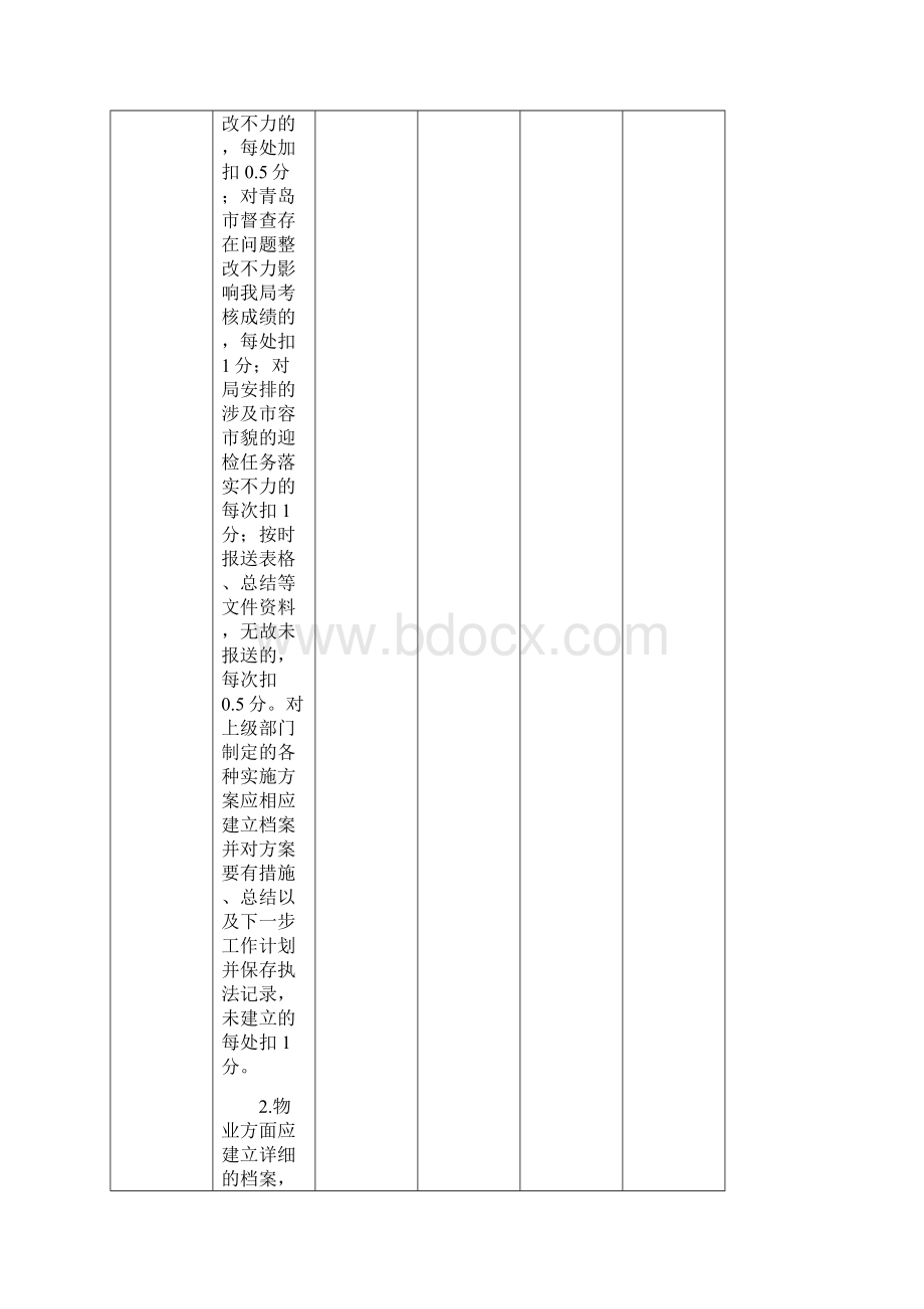 各牵头单位考核细则内容及所占分值权重docWord文档下载推荐.docx_第3页