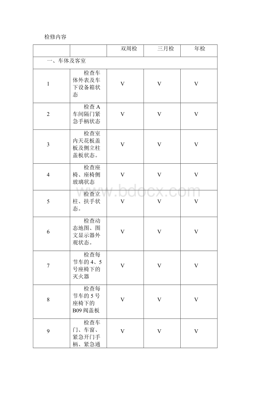 地铁车辆检修规章完整编辑.docx_第3页