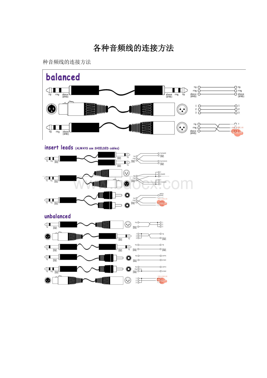 各种音频线的连接方法Word文档下载推荐.docx