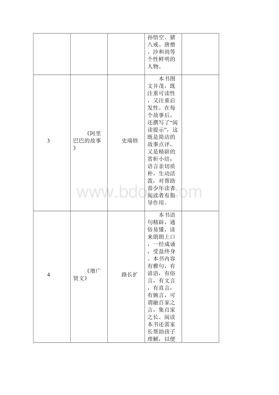 二年级好书推荐汇总.docx_第2页