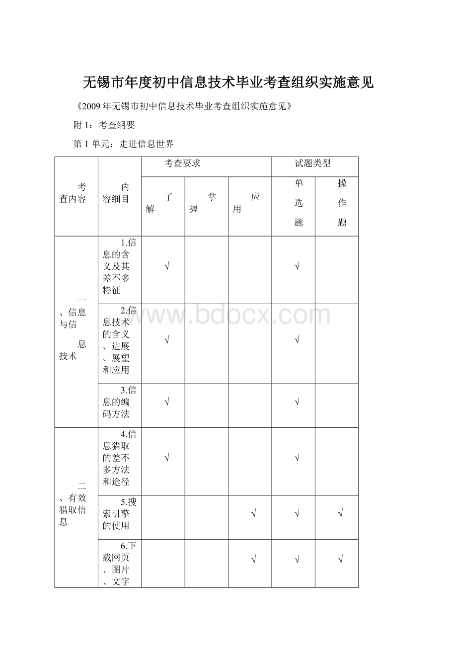 无锡市年度初中信息技术毕业考查组织实施意见Word文档下载推荐.docx_第1页