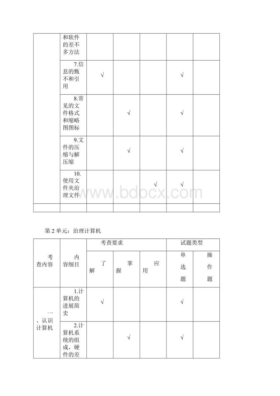 无锡市年度初中信息技术毕业考查组织实施意见Word文档下载推荐.docx_第2页