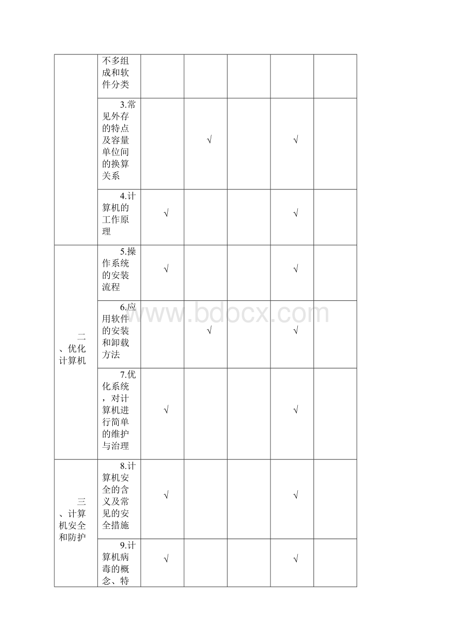 无锡市年度初中信息技术毕业考查组织实施意见Word文档下载推荐.docx_第3页