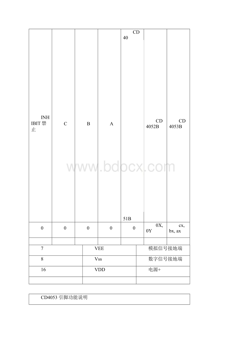 CD4051CD4052CD4053中文资料PDF引脚功能.docx_第2页