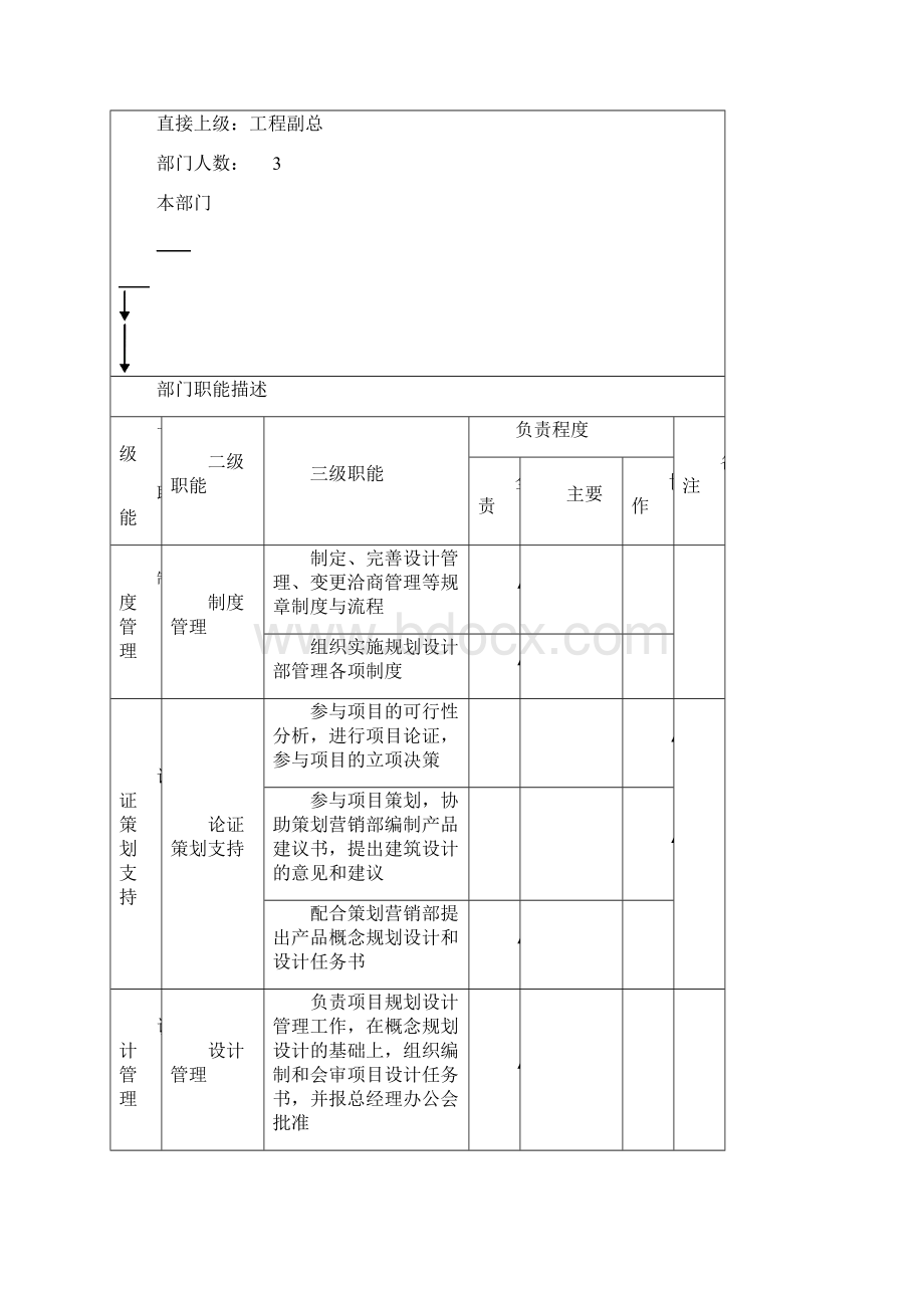 规划设计部岗位职责.docx_第2页