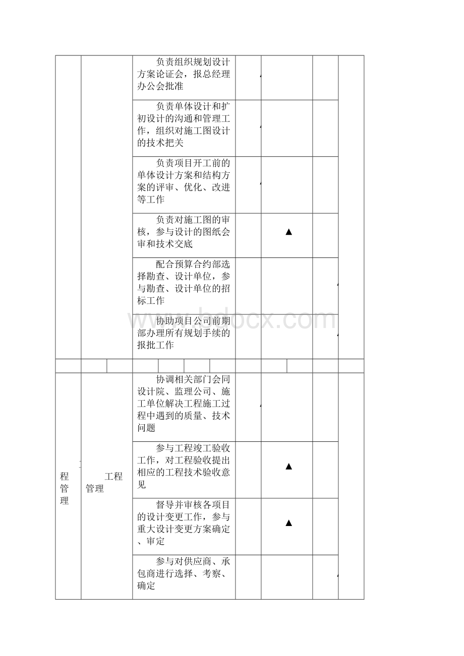 规划设计部岗位职责.docx_第3页