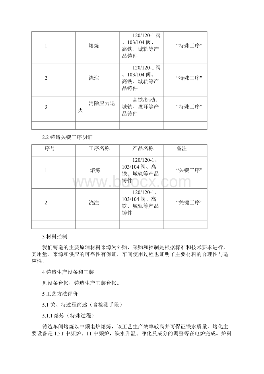 东港铸造特殊过程能力确认.docx_第2页