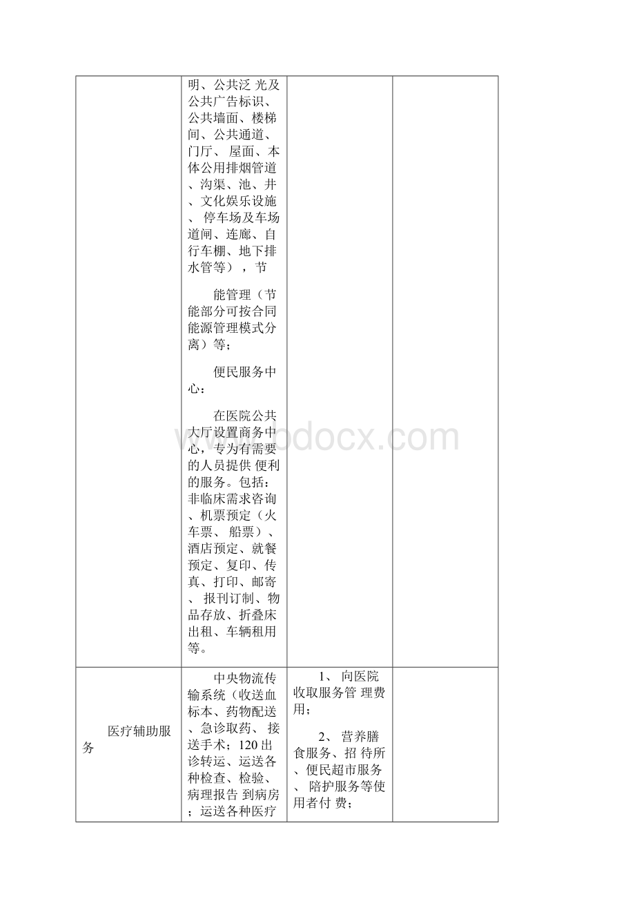 医院运营模式系统.docx_第3页