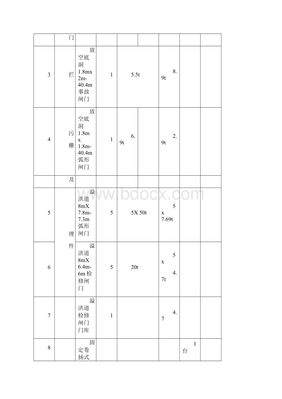 水利水电枢纽工程金属结构安装方案Word文档下载推荐.docx_第2页