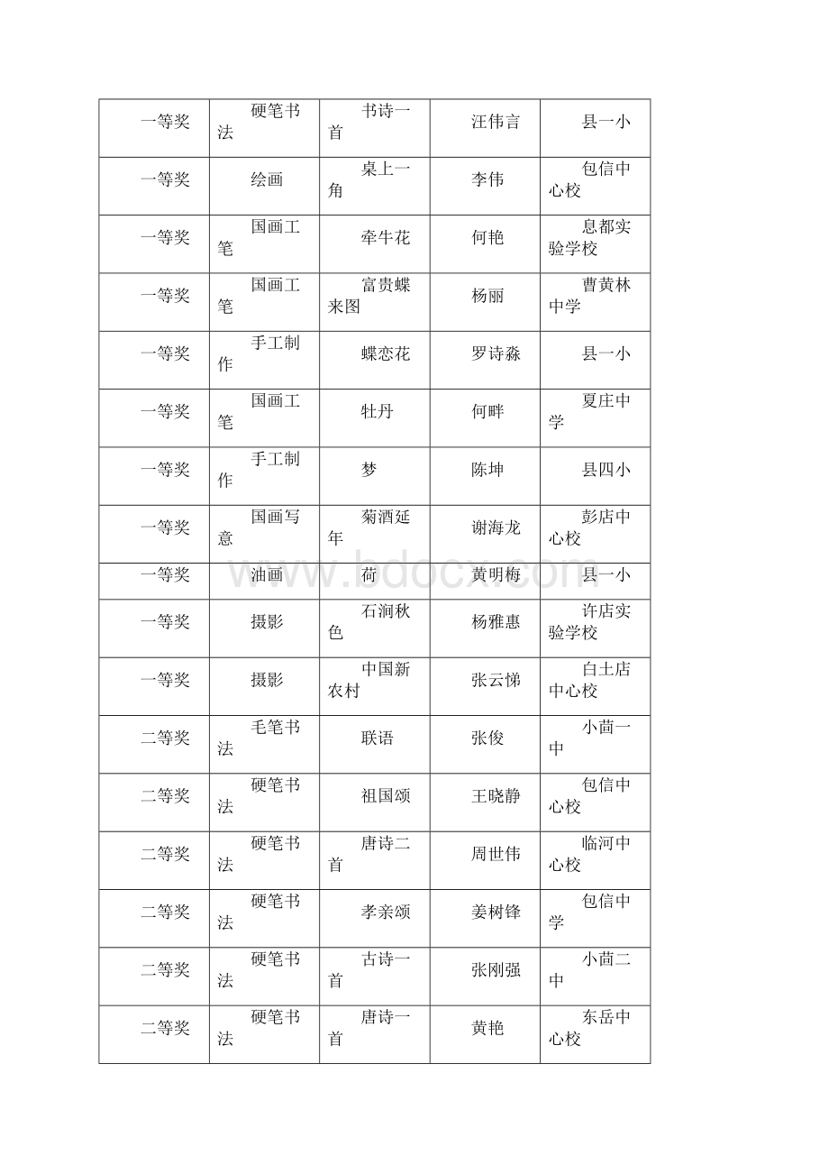 息县第七届中小学艺术作品比赛Word文档格式.docx_第2页