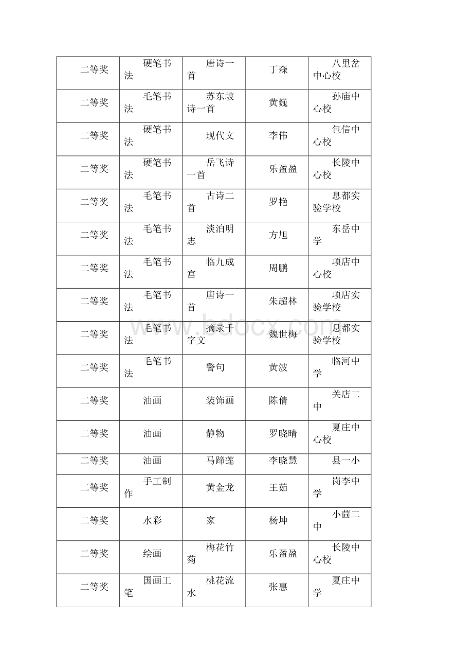 息县第七届中小学艺术作品比赛Word文档格式.docx_第3页