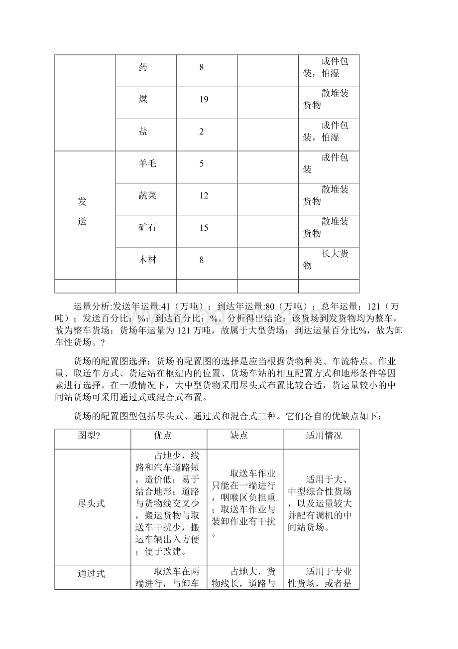 铁路货场设计说明.docx_第2页