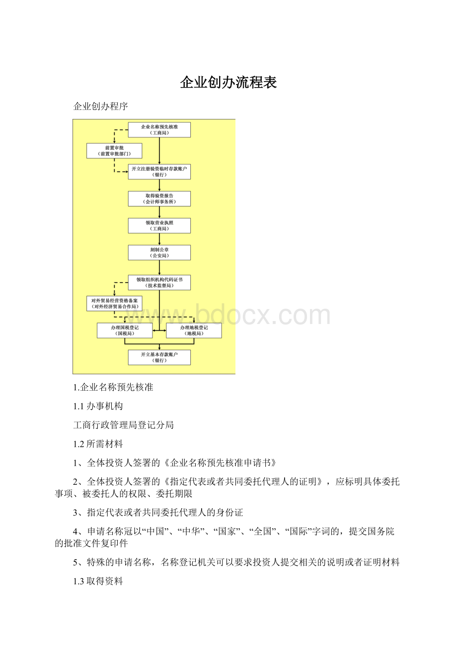 企业创办流程表Word格式.docx_第1页