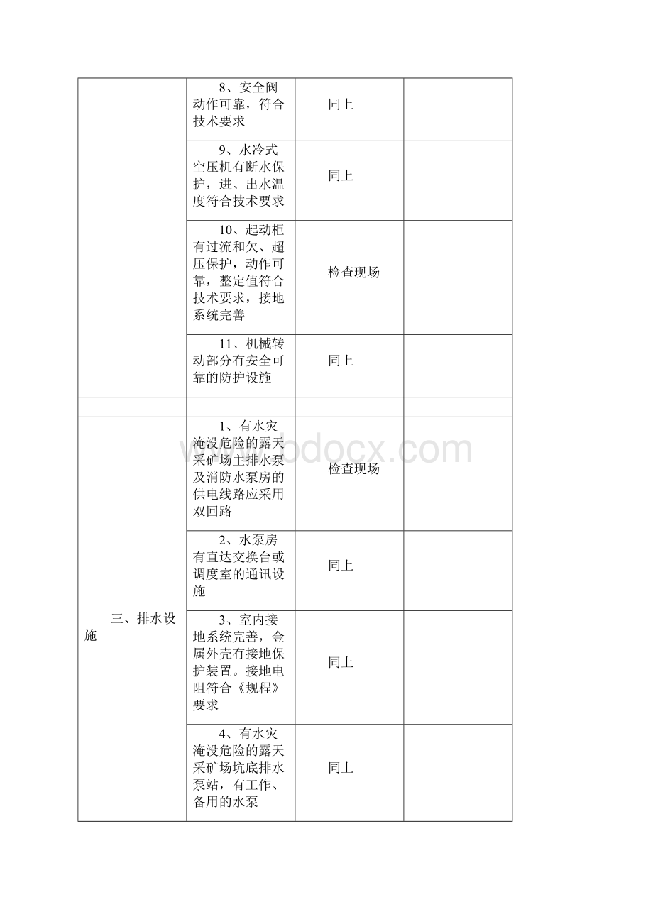 非煤矿山安全检查表.docx_第3页