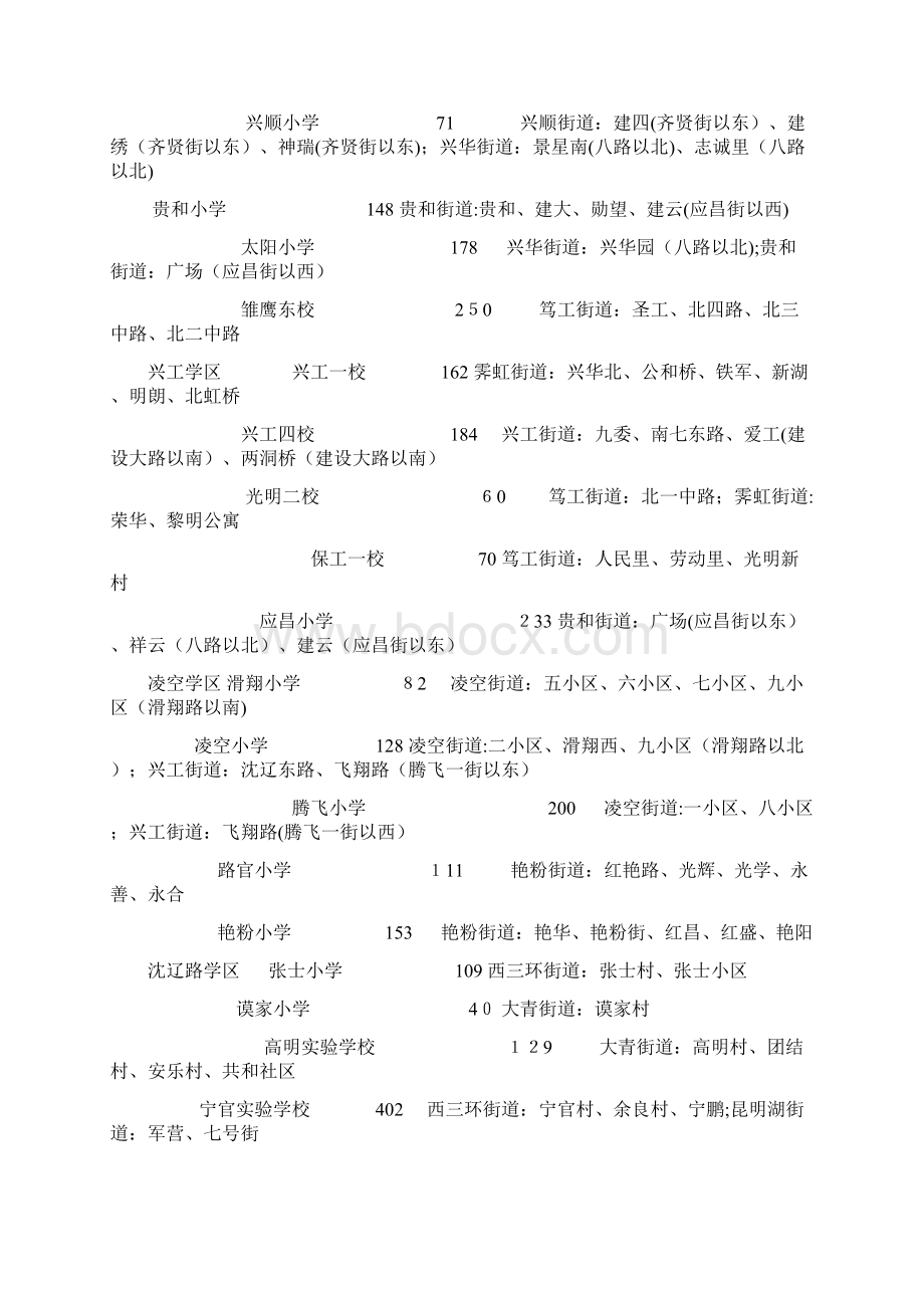 沈阳市内五区小学初中学区划分方案文档格式.docx_第3页