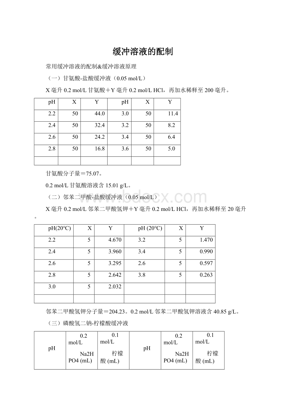 缓冲溶液的配制.docx