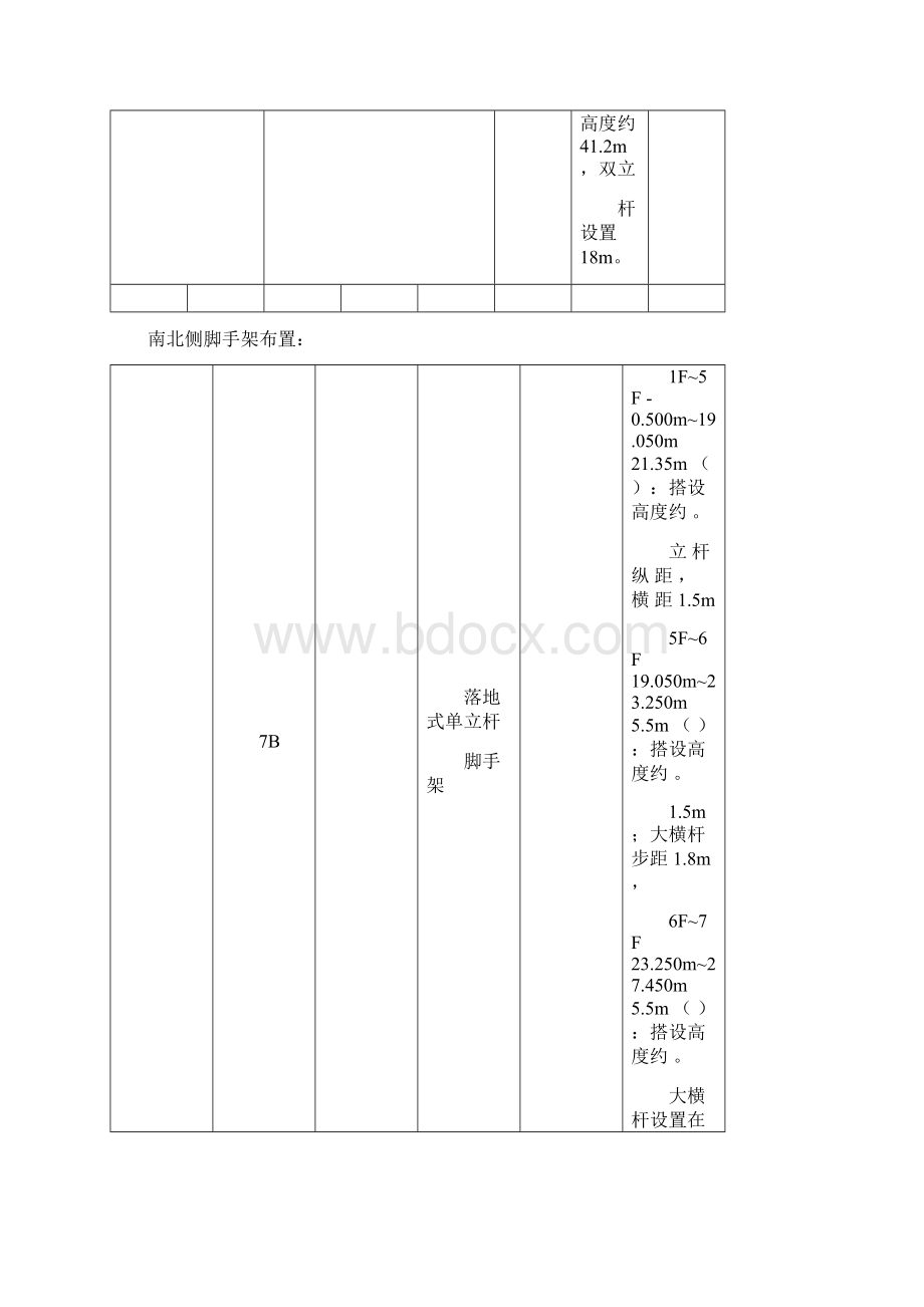 脚手架工程监理实施细则盘扣式脚手架文档格式.docx_第3页