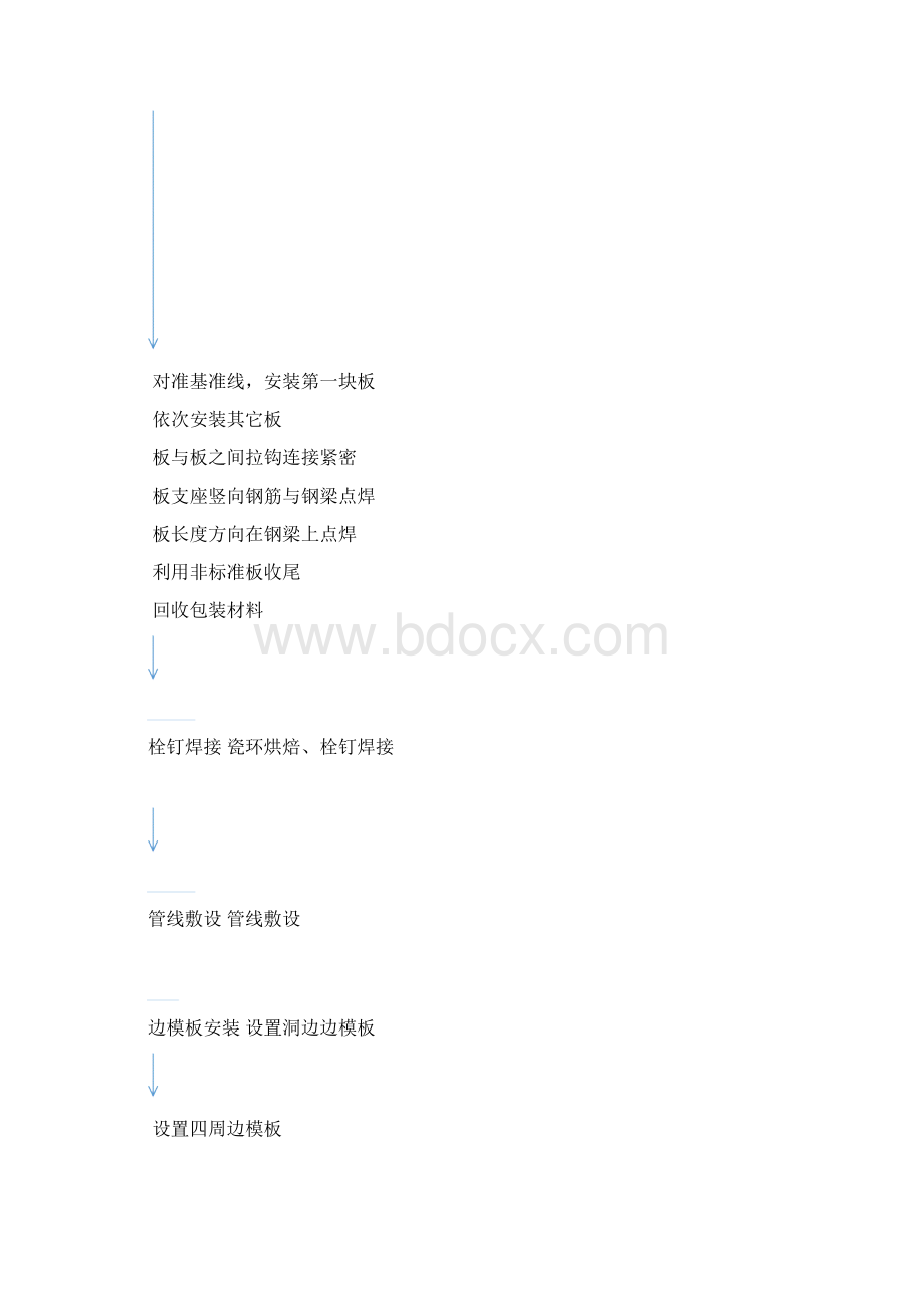 钢筋桁架楼承板施工方法.docx_第2页