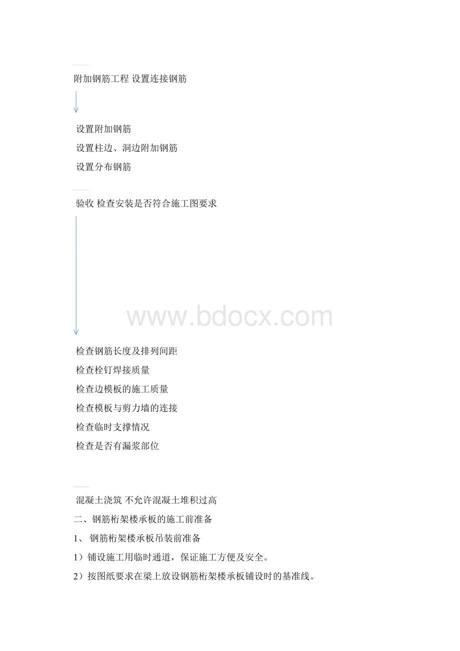 钢筋桁架楼承板施工方法.docx_第3页