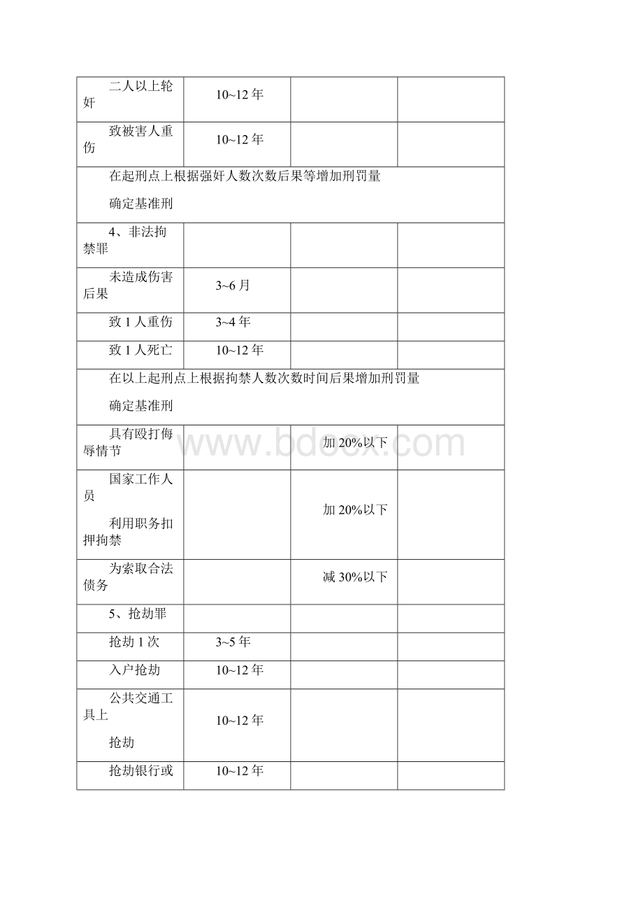 量刑调节比例.docx_第3页