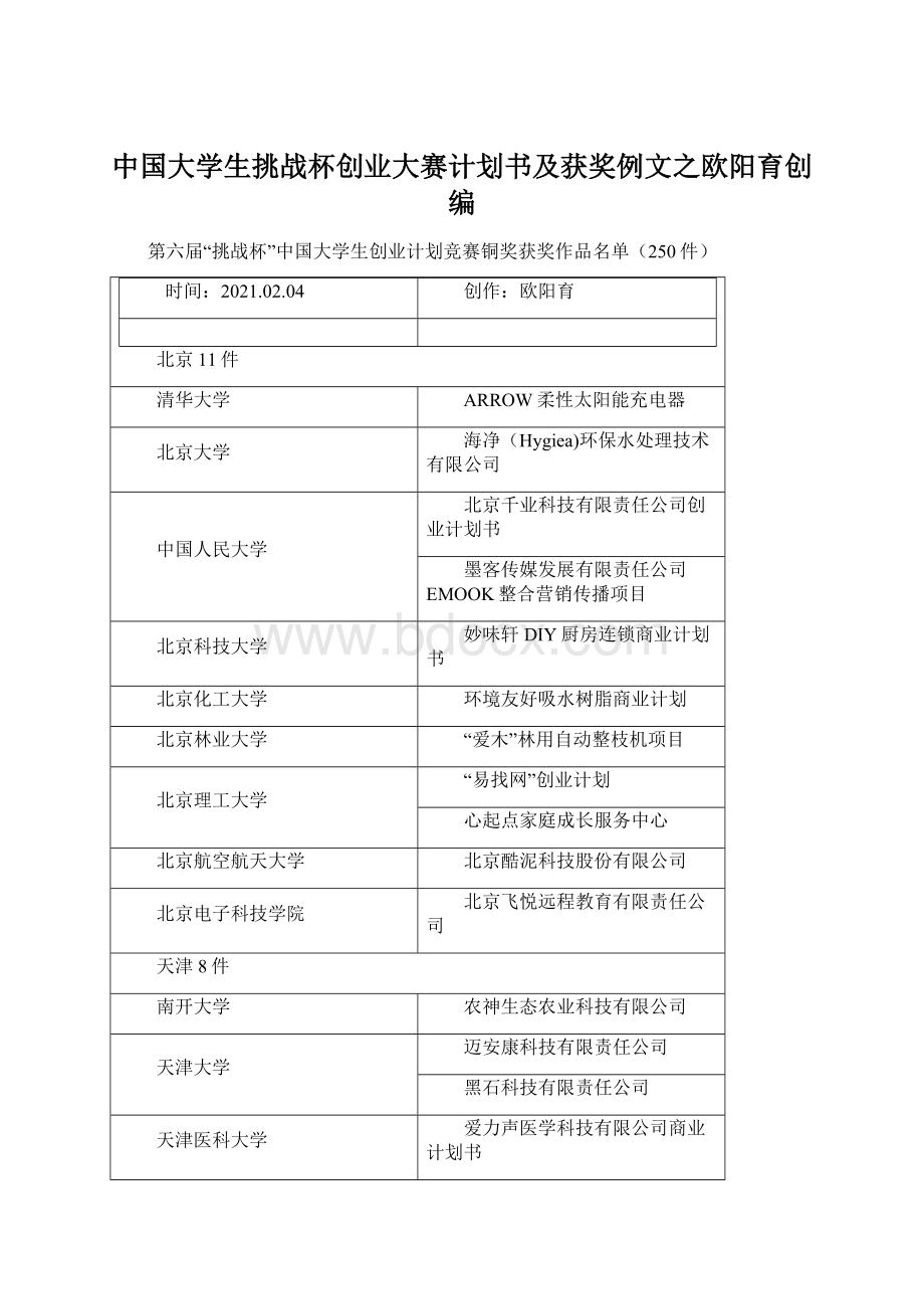 中国大学生挑战杯创业大赛计划书及获奖例文之欧阳育创编.docx