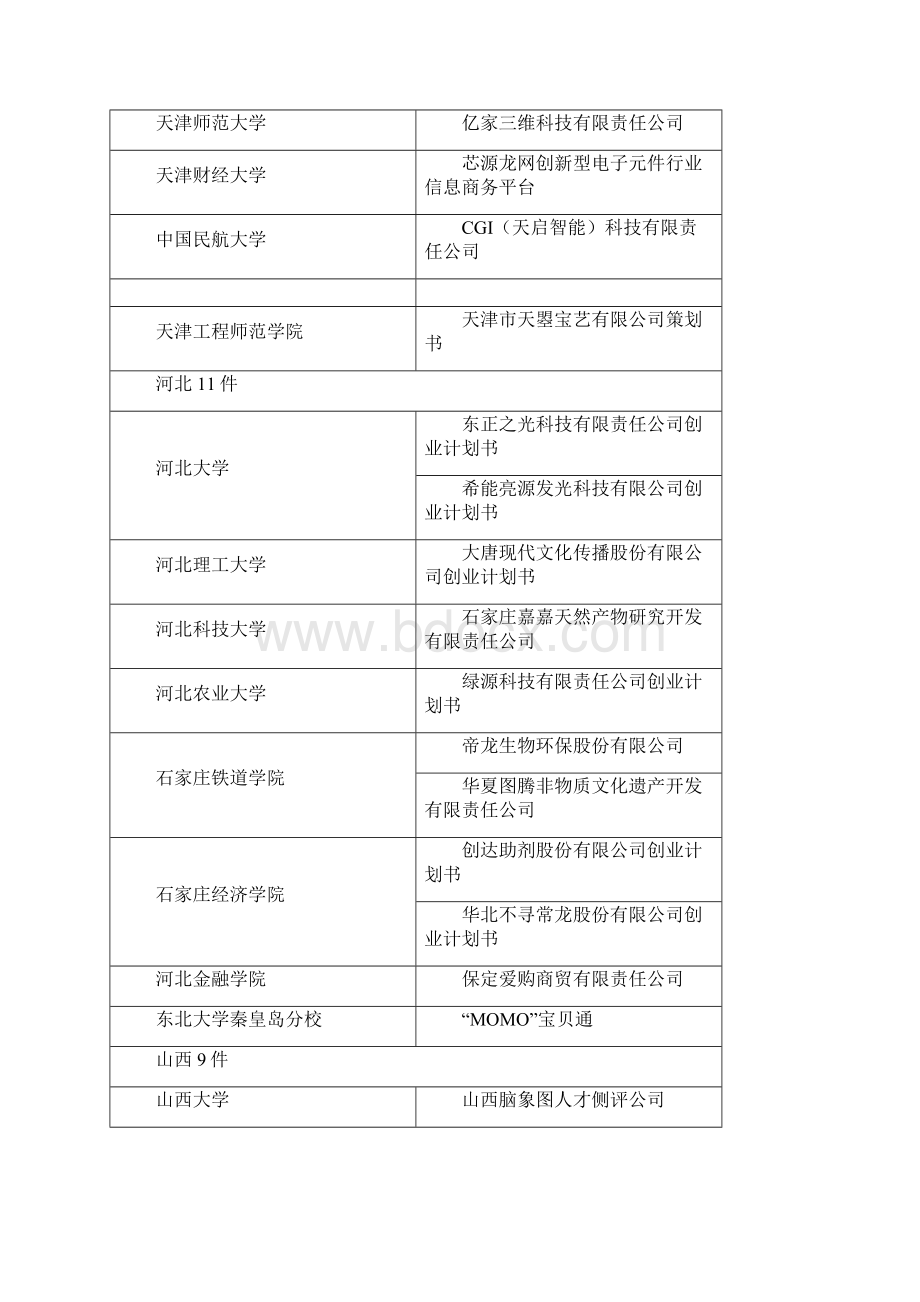 中国大学生挑战杯创业大赛计划书及获奖例文之欧阳育创编.docx_第2页