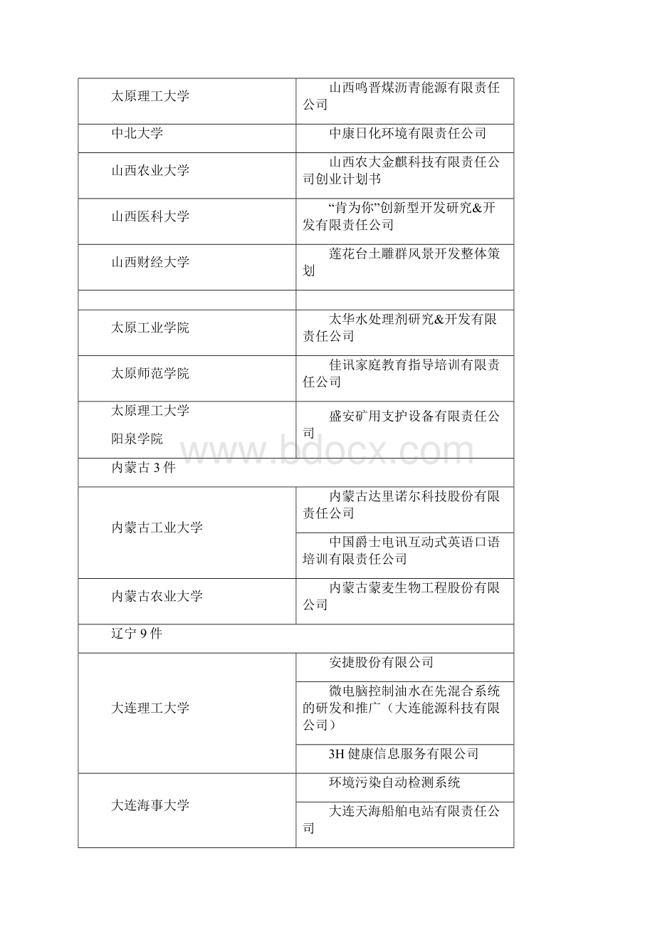 中国大学生挑战杯创业大赛计划书及获奖例文之欧阳育创编.docx_第3页