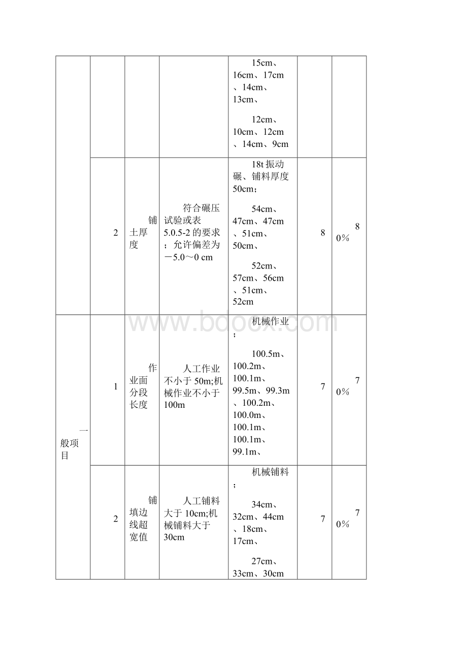 最新版水利水电工程工程质量评定表渠道土方回填填表.docx_第3页