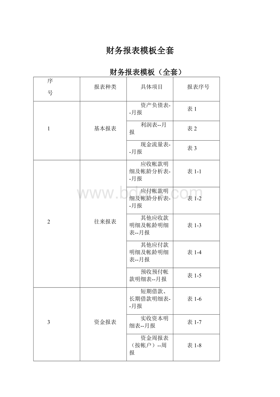 财务报表模板全套.docx_第1页