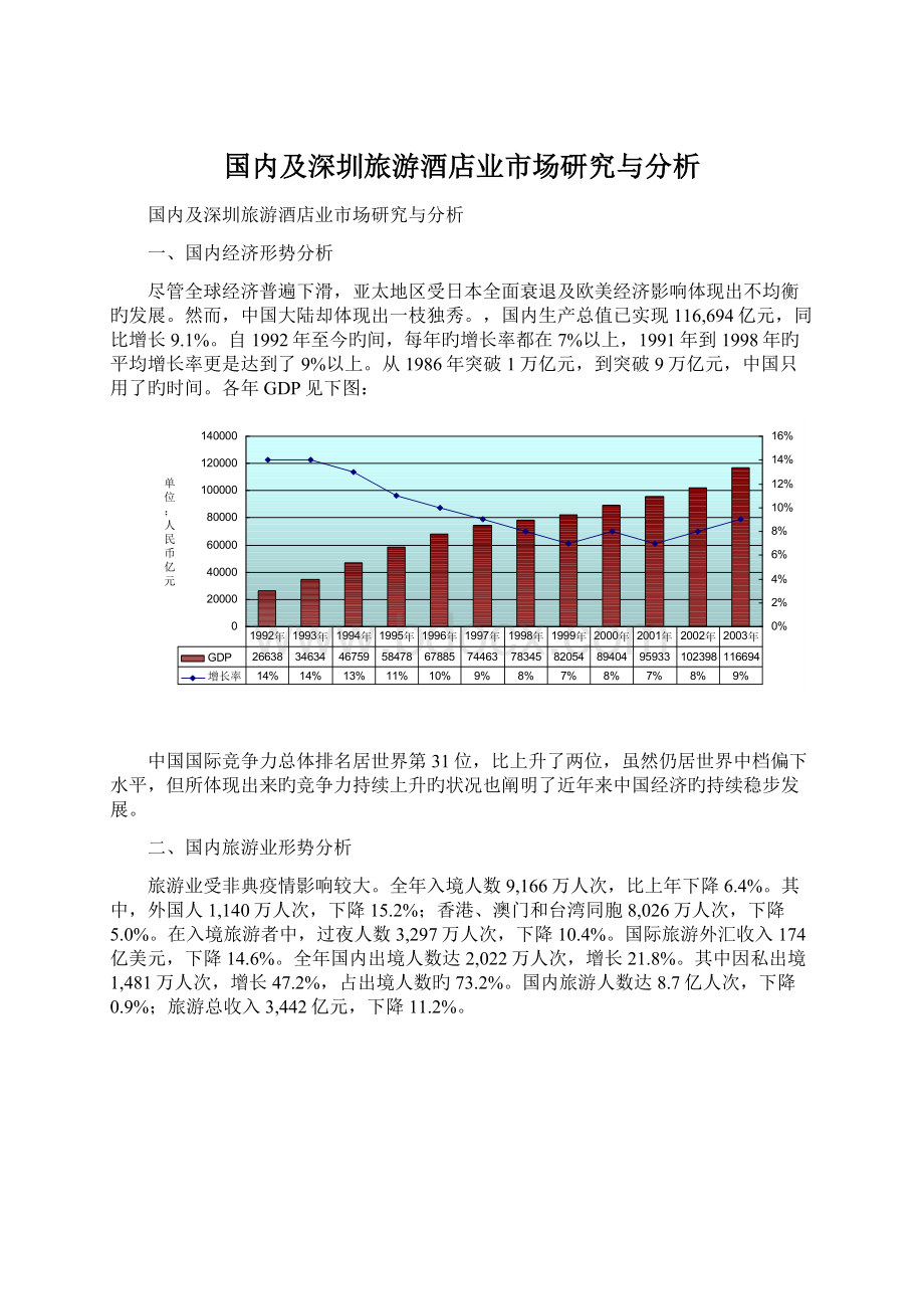 国内及深圳旅游酒店业市场研究与分析Word文档格式.docx_第1页