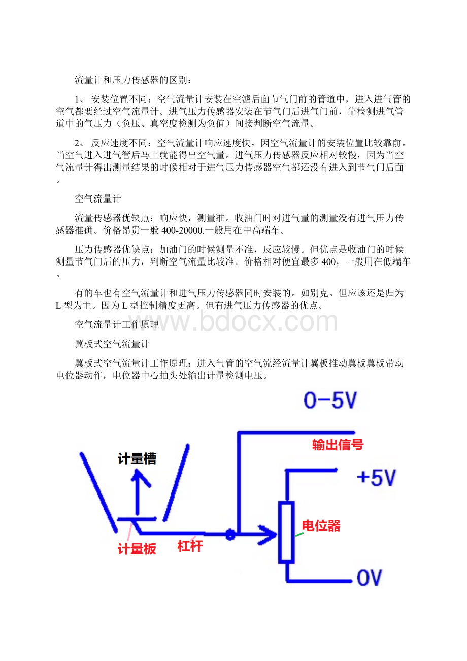 汽车进气流量传感器.docx_第2页