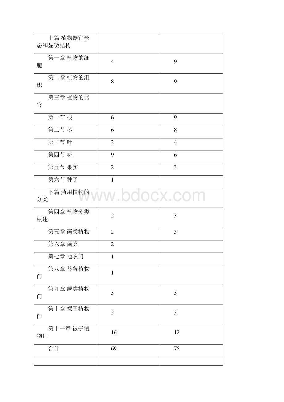 药用植物学教案 2.docx_第2页