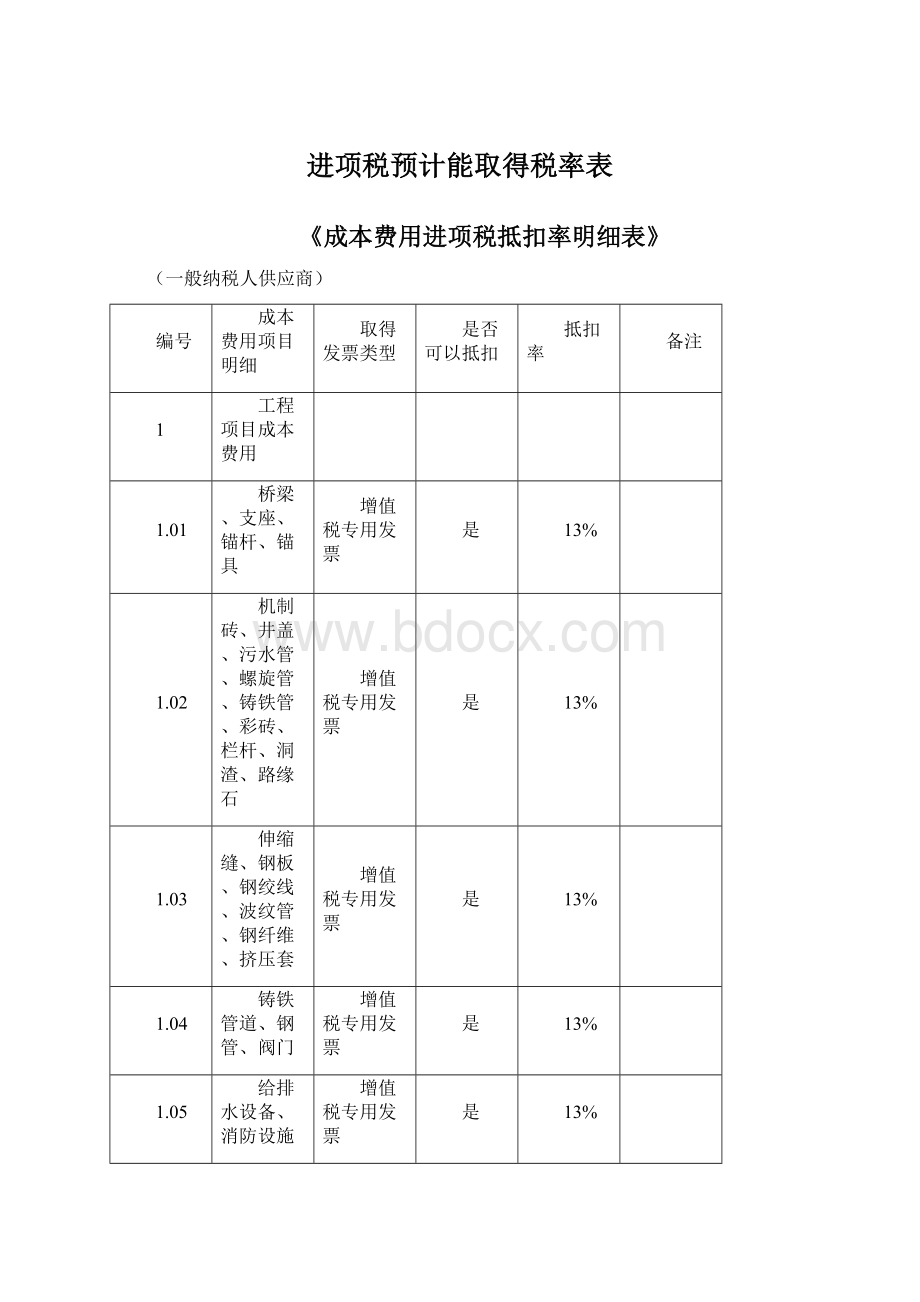 进项税预计能取得税率表.docx