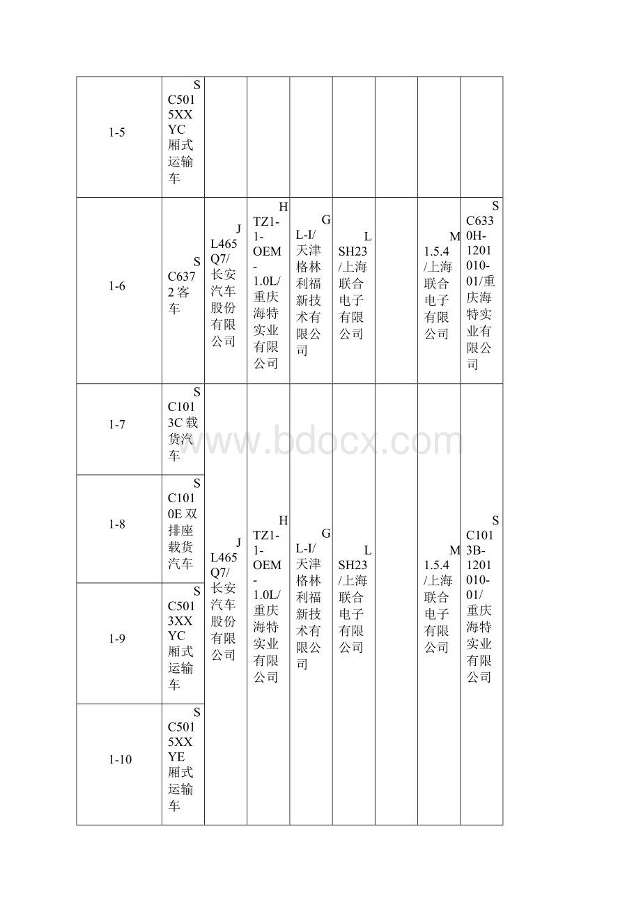 部分轻型汽油车型排气系统供应商情况.docx_第2页