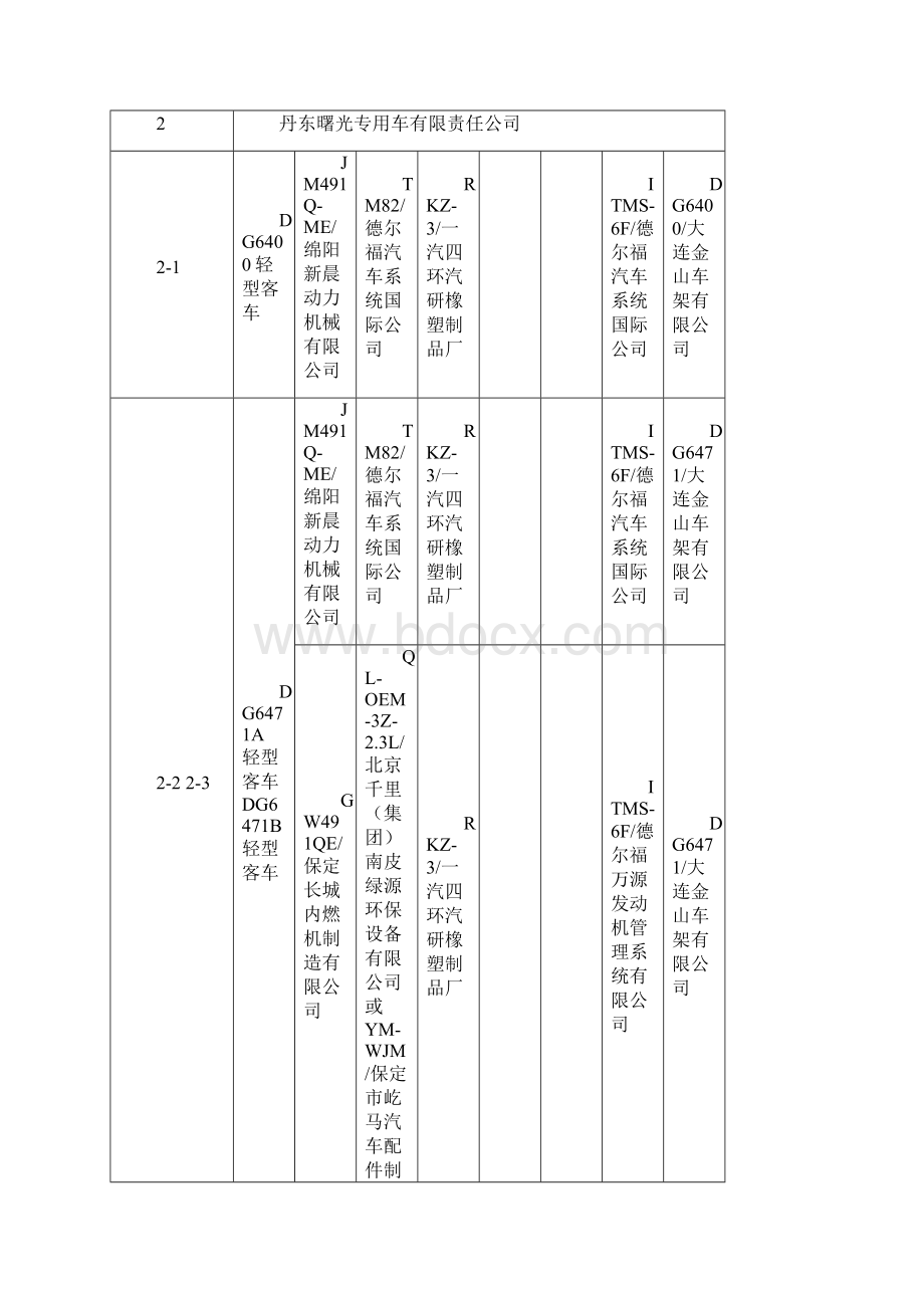 部分轻型汽油车型排气系统供应商情况.docx_第3页