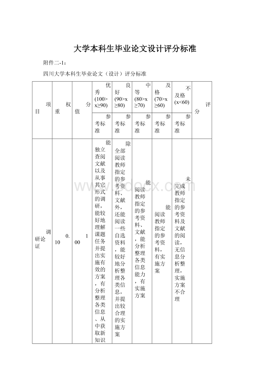 大学本科生毕业论文设计评分标准Word格式文档下载.docx_第1页