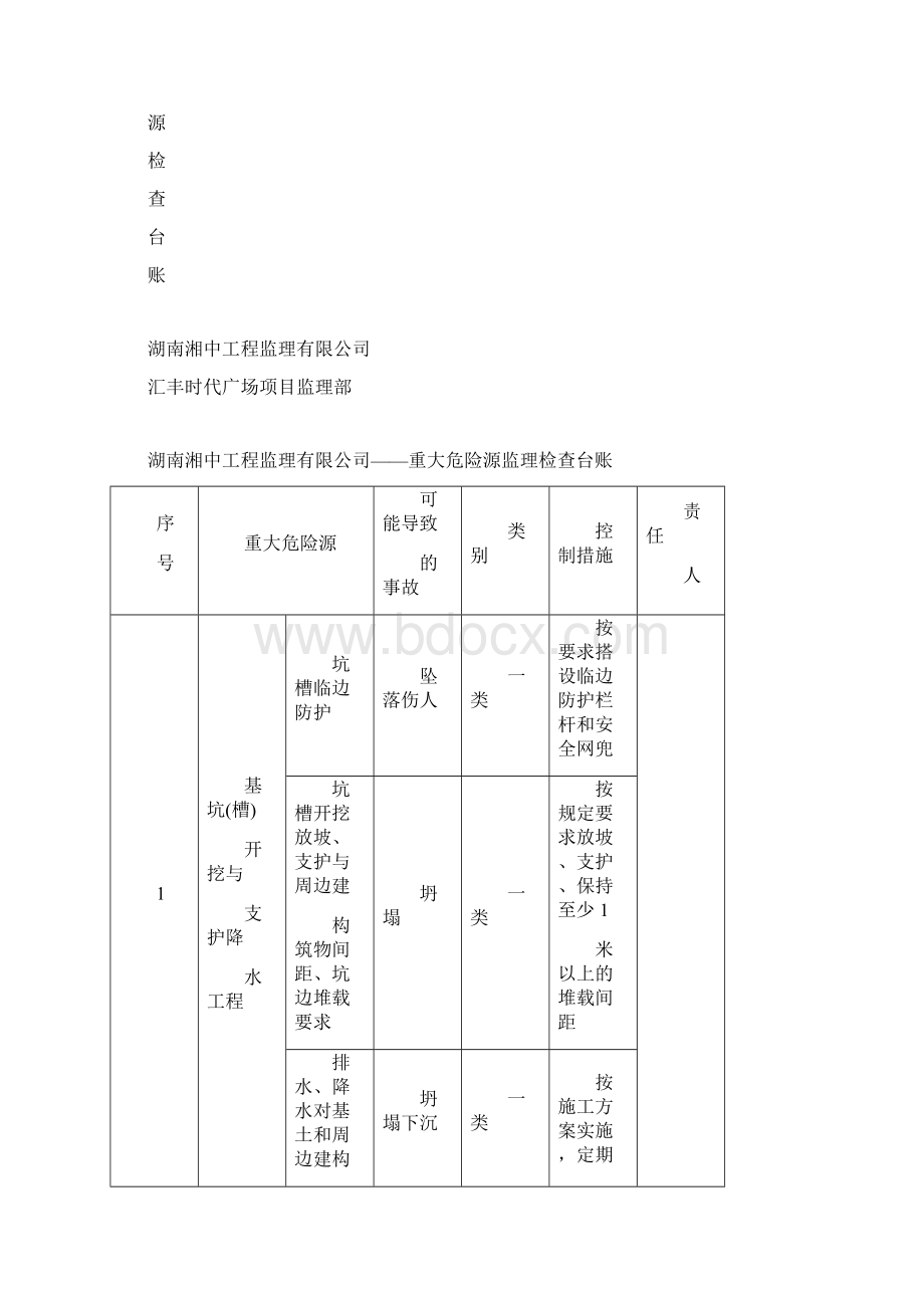 重大危险源台帐Word文件下载.docx_第2页