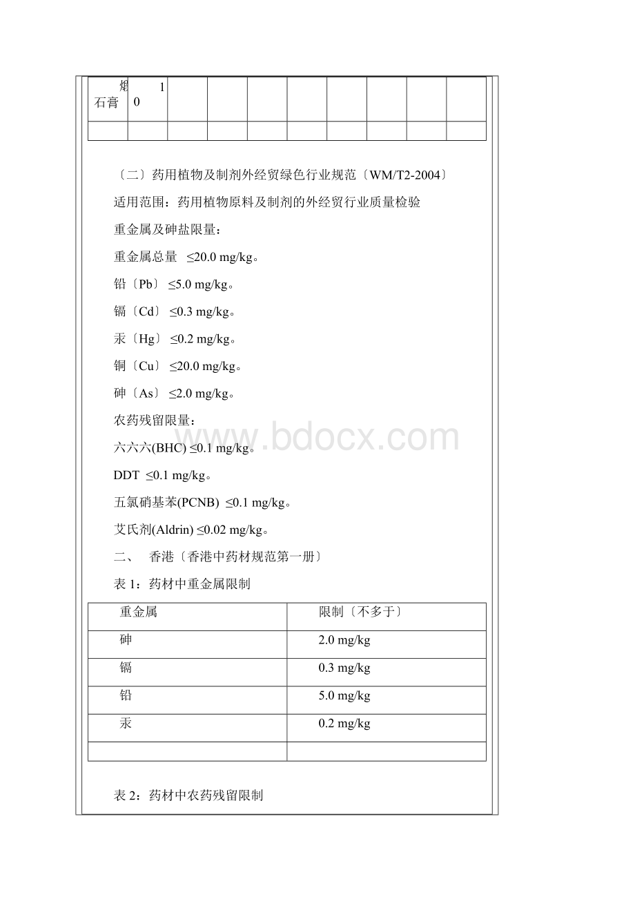 草药重金属和农药残留限量标准汇总.docx_第3页