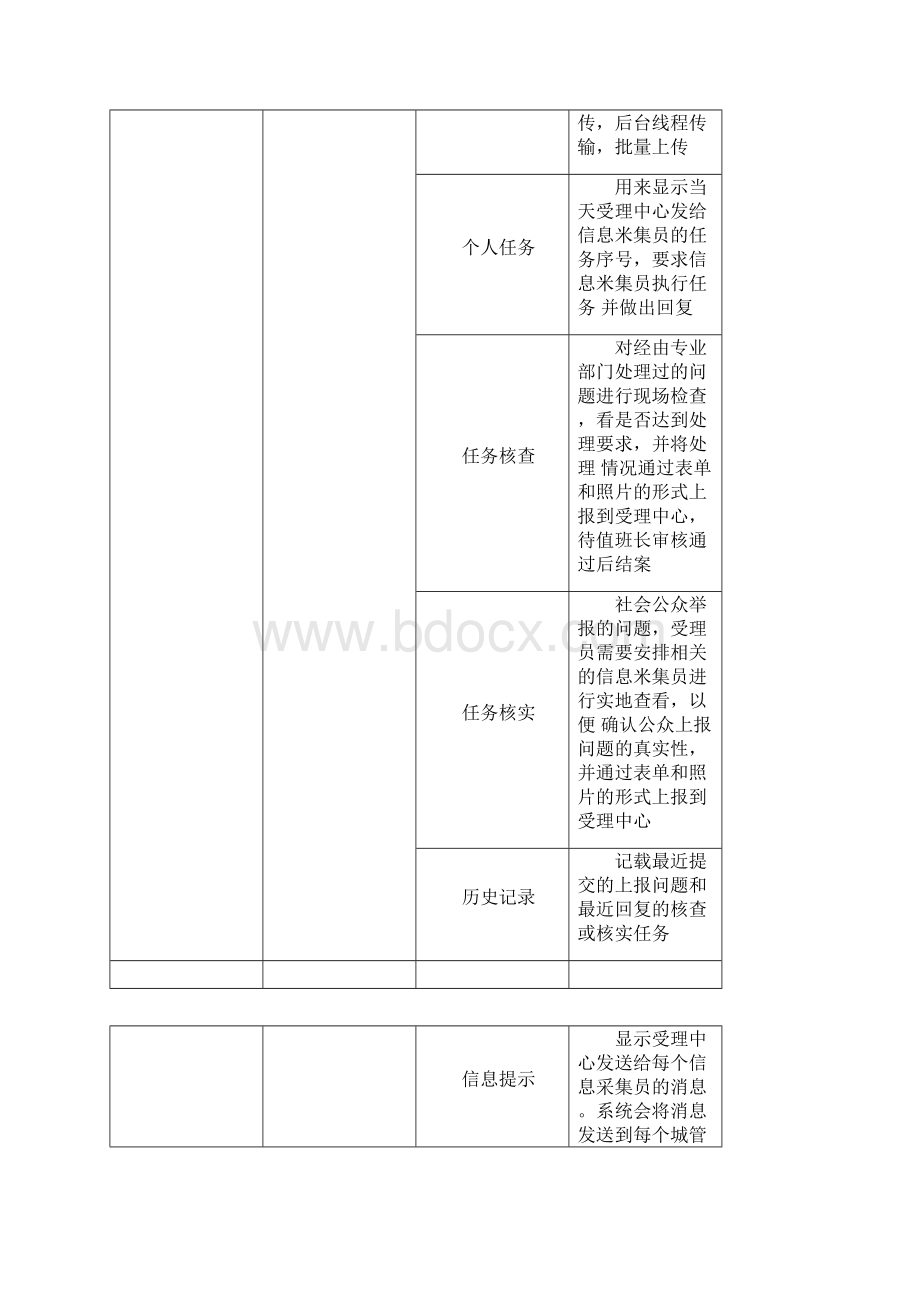 智慧城市综合管理平台功能清单版.docx_第2页