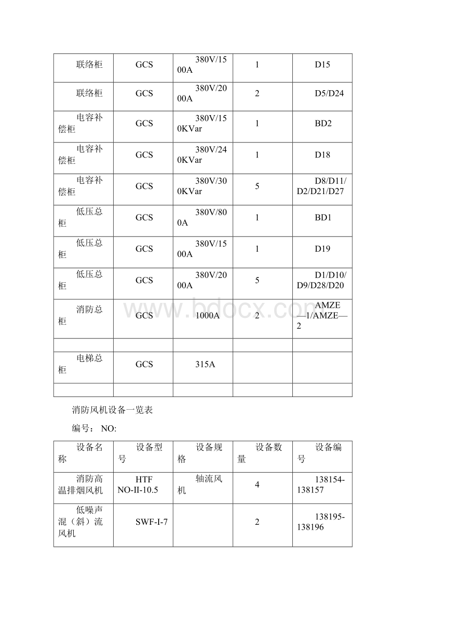 物业安全系统部设备管理系统台帐.docx_第2页