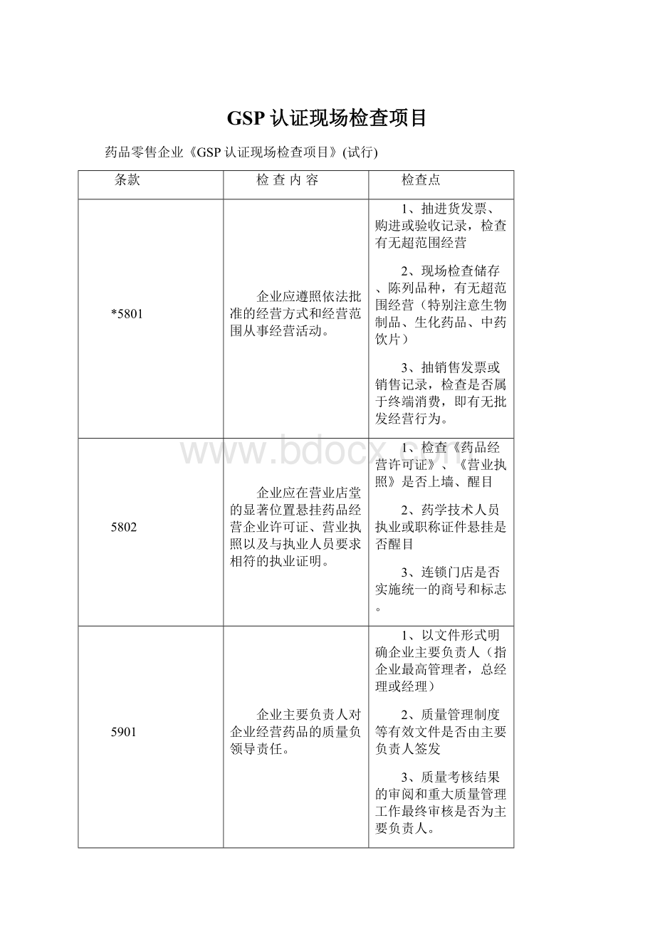 GSP认证现场检查项目Word下载.docx