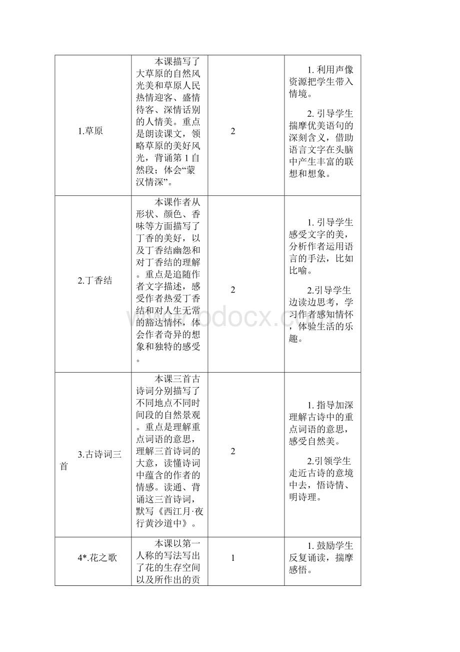 最新部编六年级语文上册14单元教案Word格式.docx_第3页