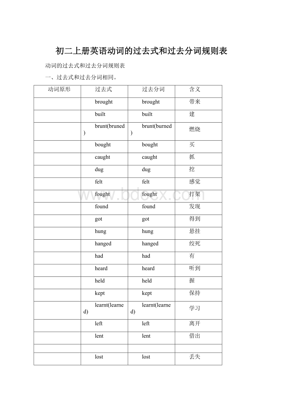 初二上册英语动词的过去式和过去分词规则表Word文件下载.docx_第1页