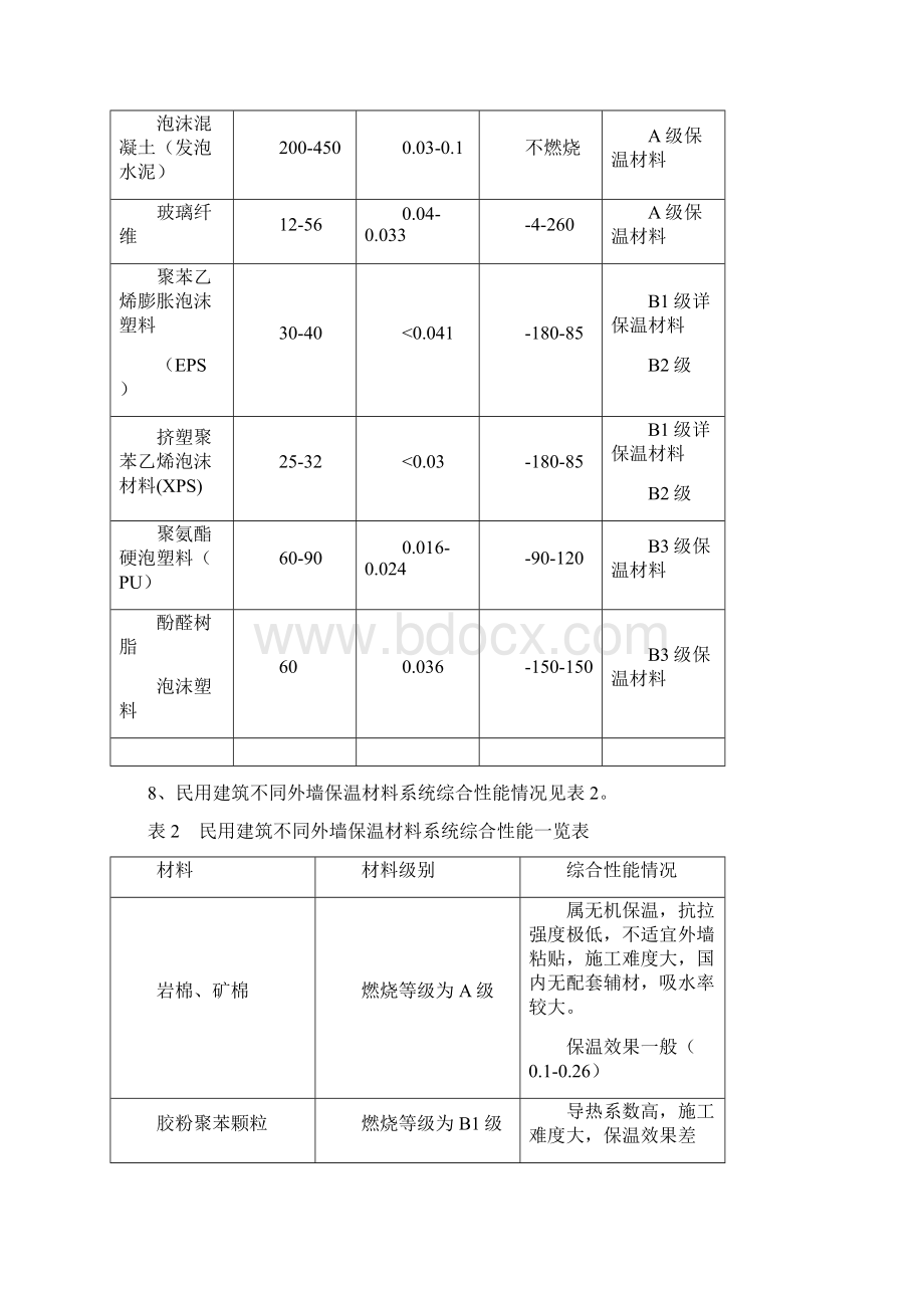 民用建筑外保温装饰材料的应用精编WORD版.docx_第3页