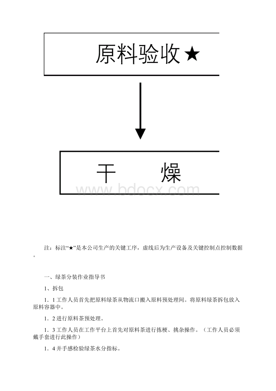 茶叶的生产制作工艺过程文件Word文档格式.docx_第2页