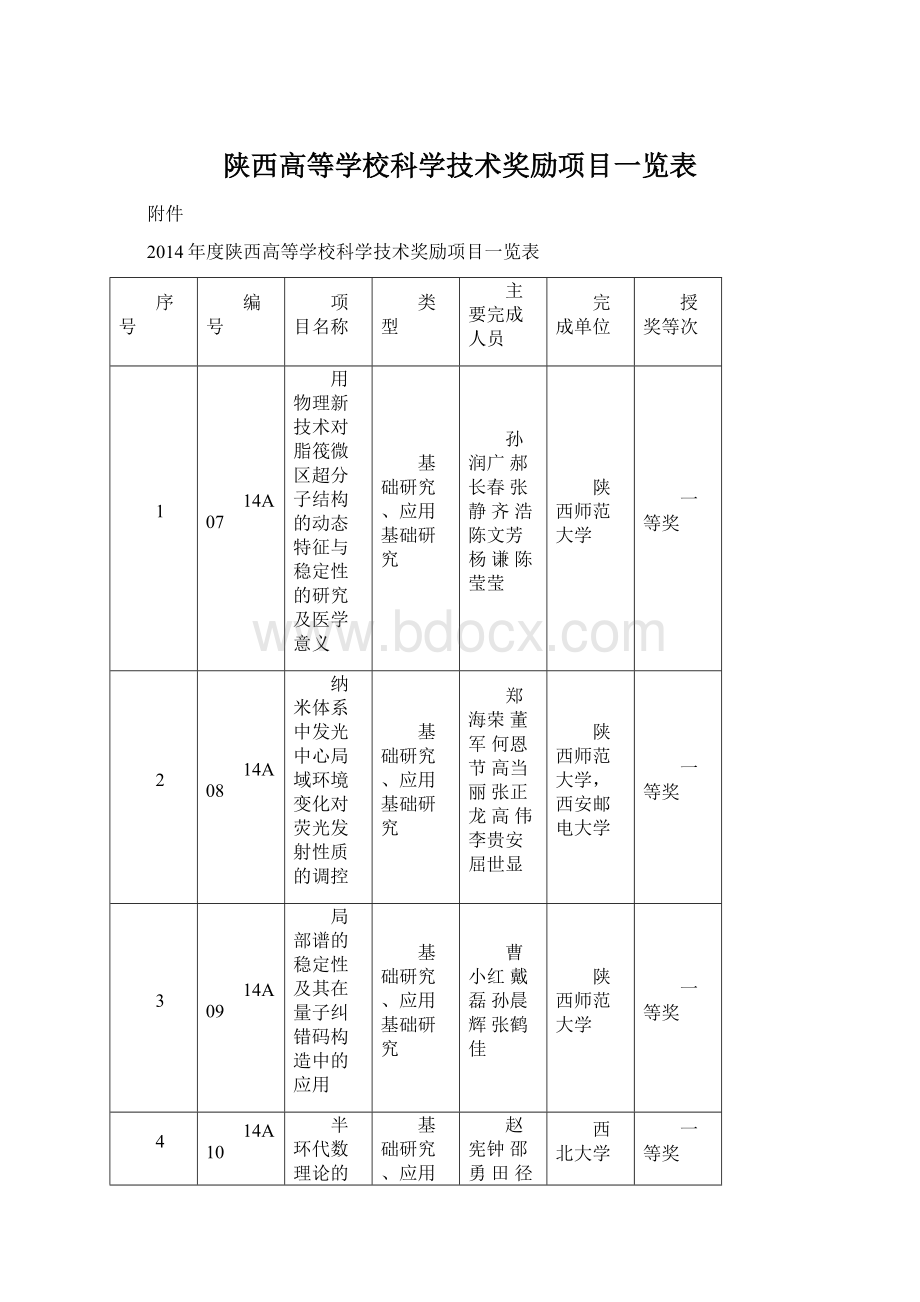 陕西高等学校科学技术奖励项目一览表.docx_第1页